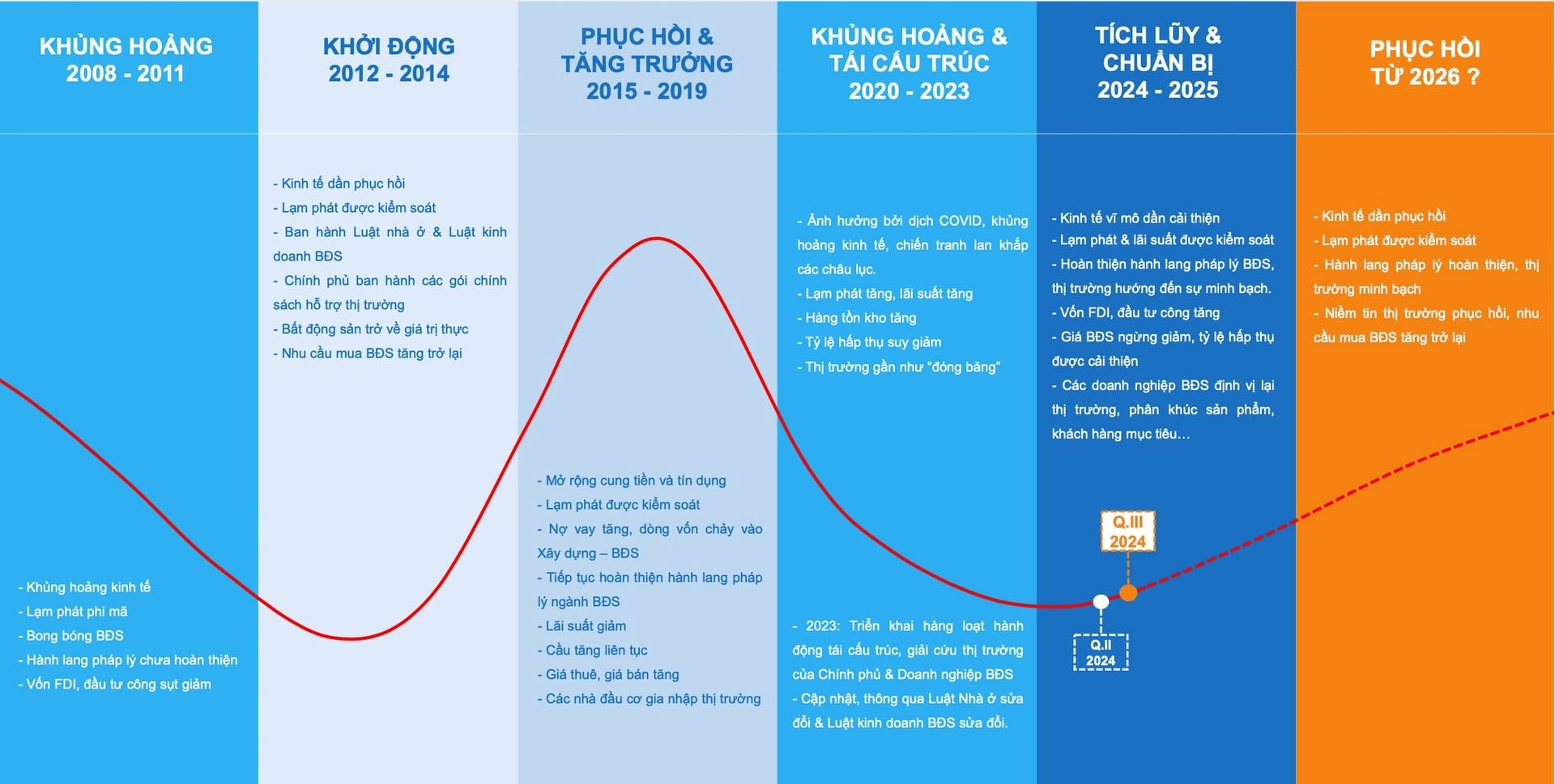 Kỳ vọng mới cho thị trường bất động sản vào cuối năm 2024