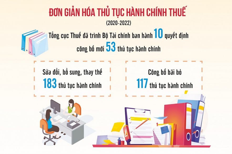 Tăng nguồn cung bất động sản thông qua cắt giảm thủ tục hành chính