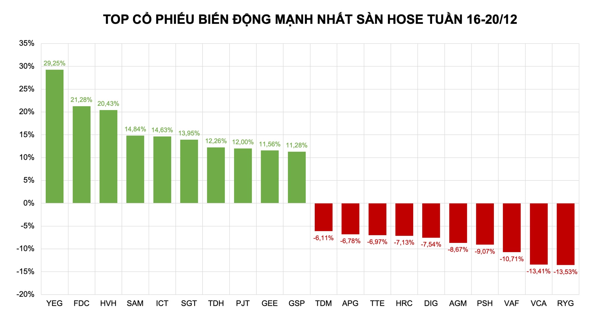 Biểu đồ biến động giá cổ phiếu