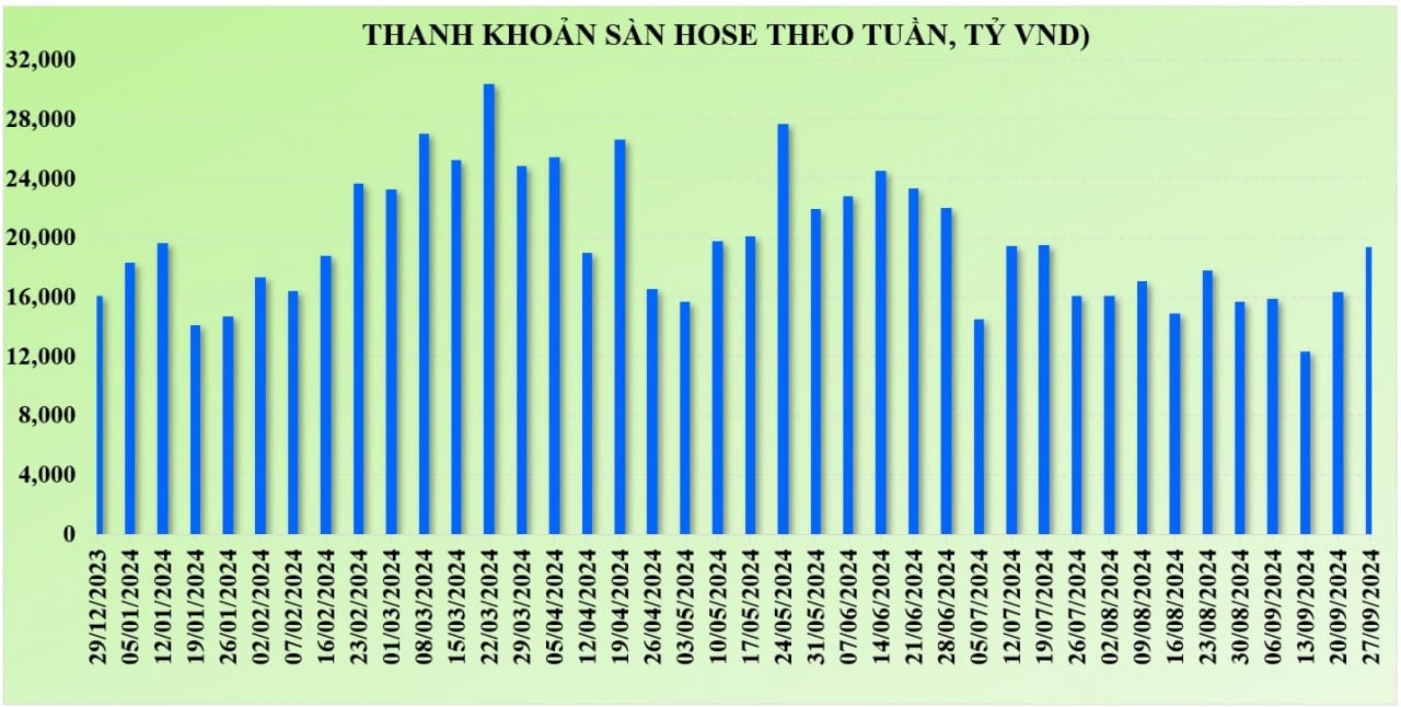 Biểu đồ thể hiện sự tăng trưởng của thị trường chứng khoán