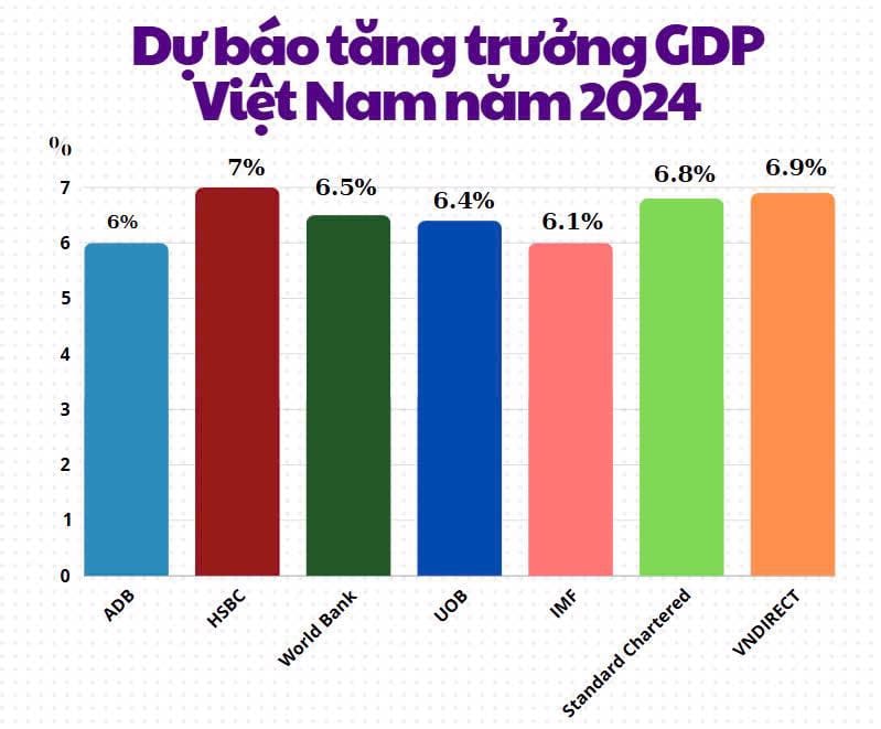 Phân tích tiềm năng thị trường bất động sản 2025