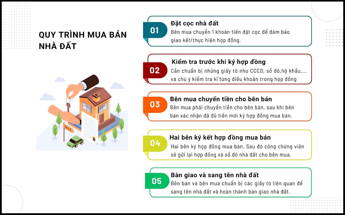 Tiến tới hệ thống công chứng và chứng thực đồng bộ để bảo vệ quyền lợi trong giao dịch bất động sản