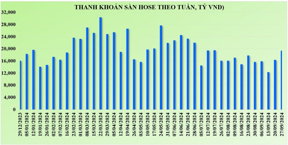 Chứng khoán khởi sắc trong tháng mới, VN-Index chinh phục mốc 1.300 điểm