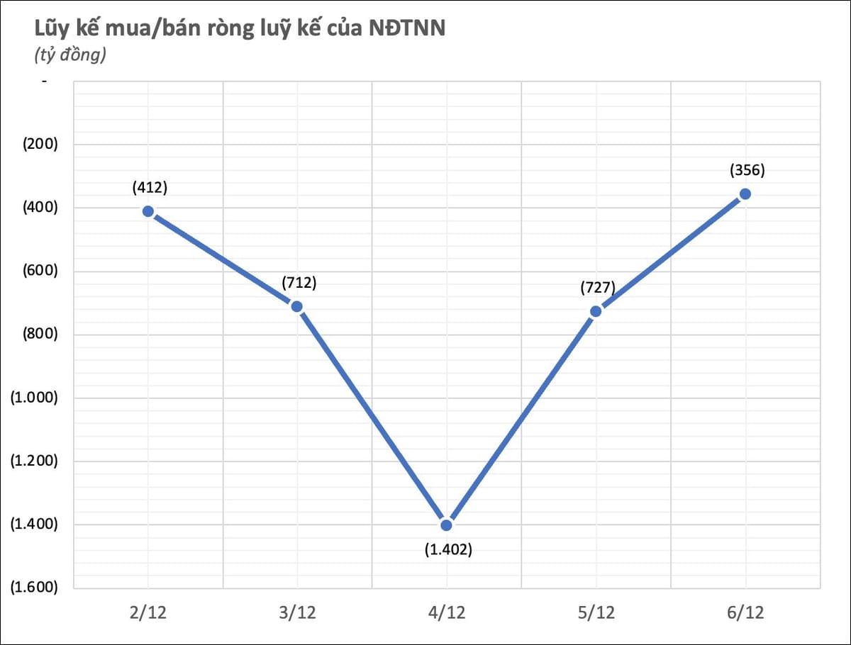 Phân tích diễn biến thị trường chứng khoán và áp lực từ cổ phiếu FPT