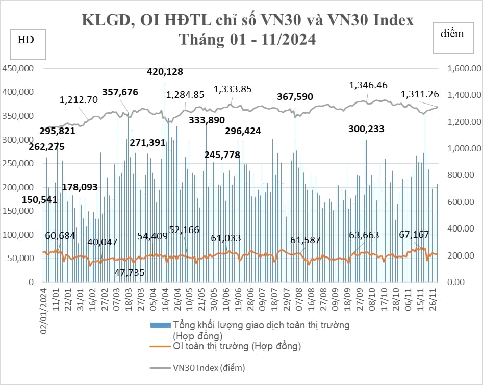 Thị trường Chứng khoán Phái sinh Việt Nam: Sôi động và Tiềm năng Tăng trưởng