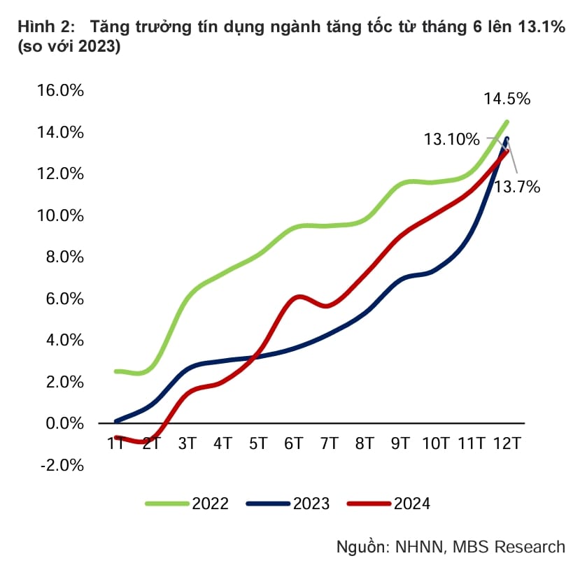 Dự báo thị trường bất động sản 2025: Tiềm năng phục hồi và những cổ phiếu đáng chú ý