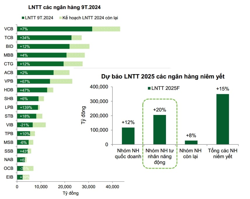 Phân tích tiềm năng cổ phiếu ngân hàng năm 2025