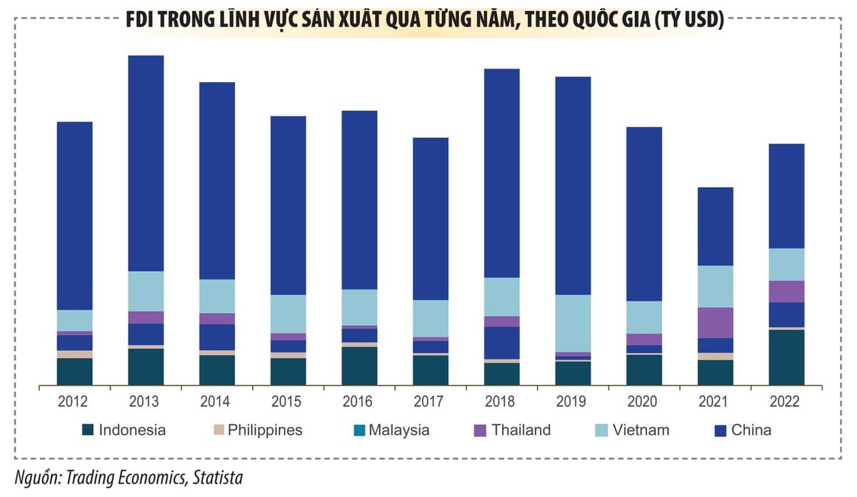 Triển vọng tươi sáng của thị trường bất động sản công nghiệp Việt Nam