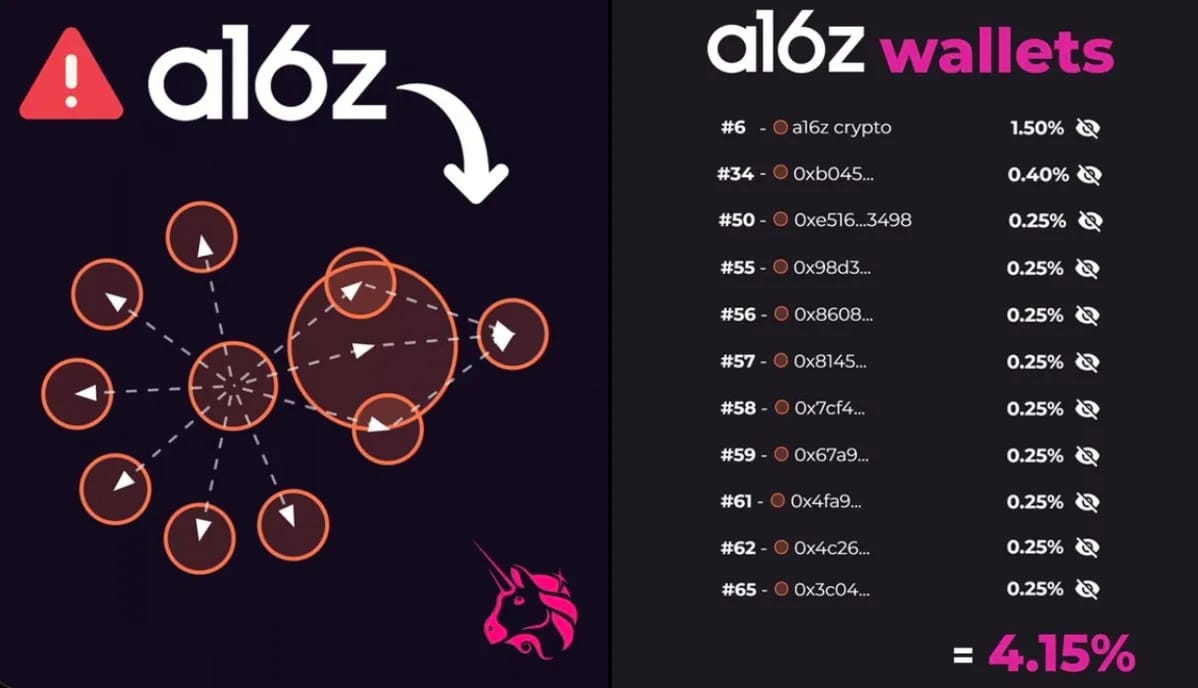 Bubblemaps ra mắt token BMT trên Solana và nền tảng điều tra Intel Desk