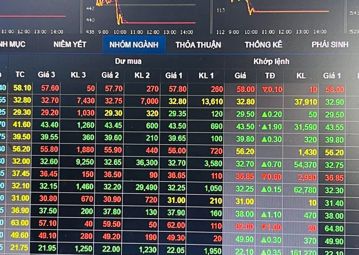 Siết chặt quản lý công bố thông tin trên thị trường chứng khoán