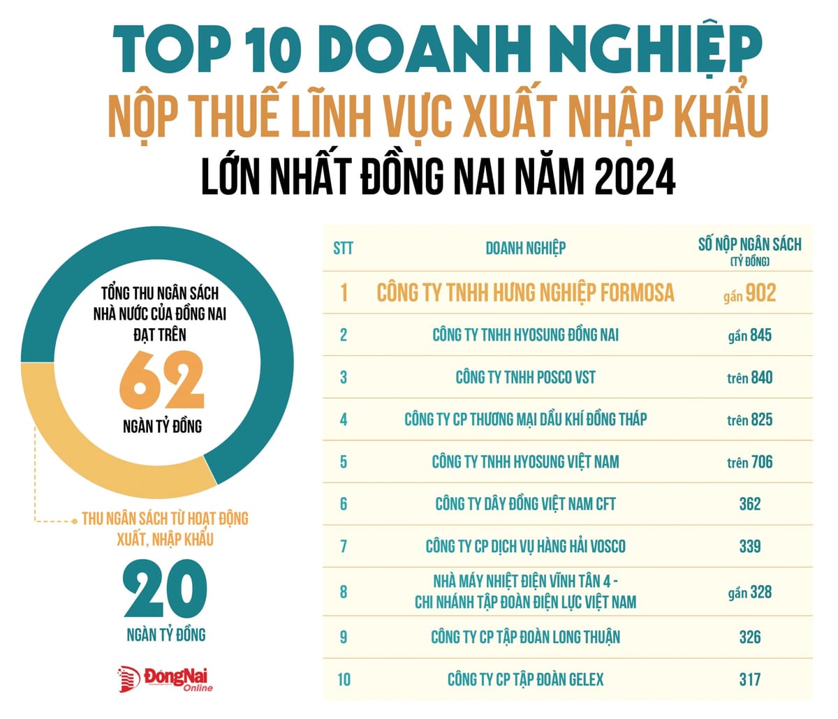 Đồng Nai: Tiến độ giải ngân dự án Sân bay Long Thành và kế hoạch đấu giá đất năm 2025