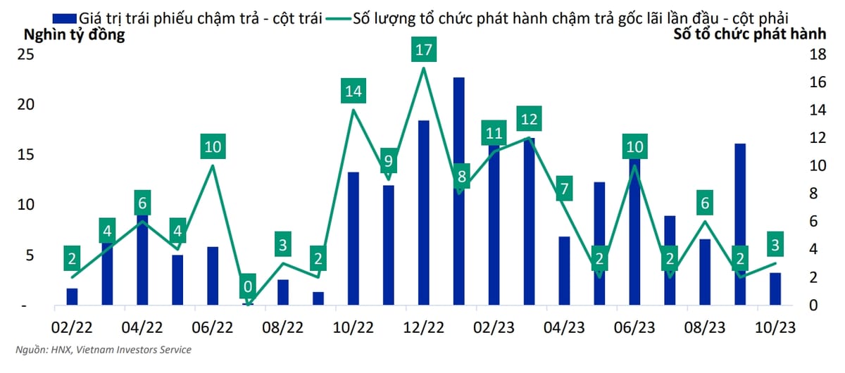 Thị trường trái phiếu doanh nghiệp Việt Nam: Phục hồi và hướng tới tăng trưởng bền vững