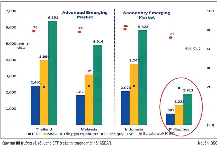 Triển vọng tích cực cho thị trường chứng khoán Việt Nam năm 2025