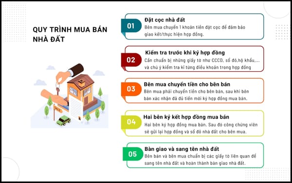 "Mua bán nhà: Lý do chứng thực tiềm ẩn rủi ro."