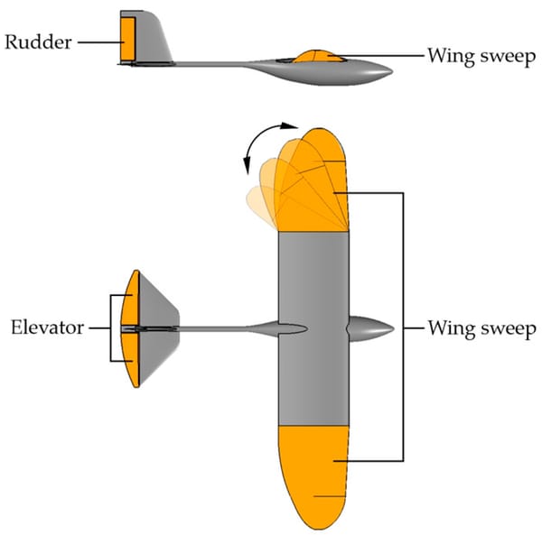 Huấn luyện drone bay không cần bánh lái dọc!
