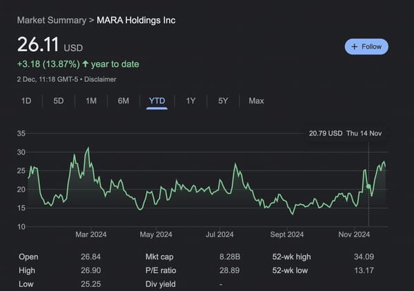 Marathon mua 618 triệu USD Bitcoin!
