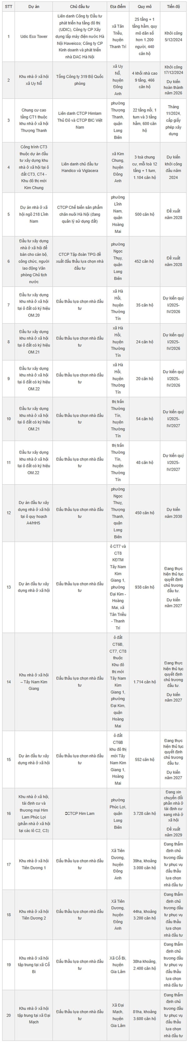 Hà Nội đẩy mạnh phát triển nhà ở xã hội giai đoạn 2021-2025