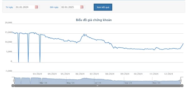 HOSE yêu cầu TMT giải trình giá tăng trần 5 phiên.
