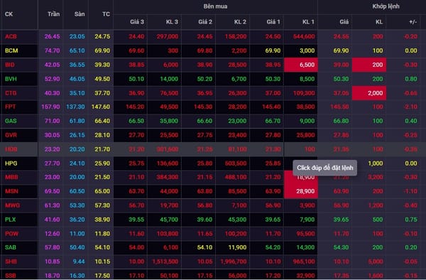 Chỉ số HOSE-Index 4.0: Thêm sức mạnh cho thị trường chứng khoán!
